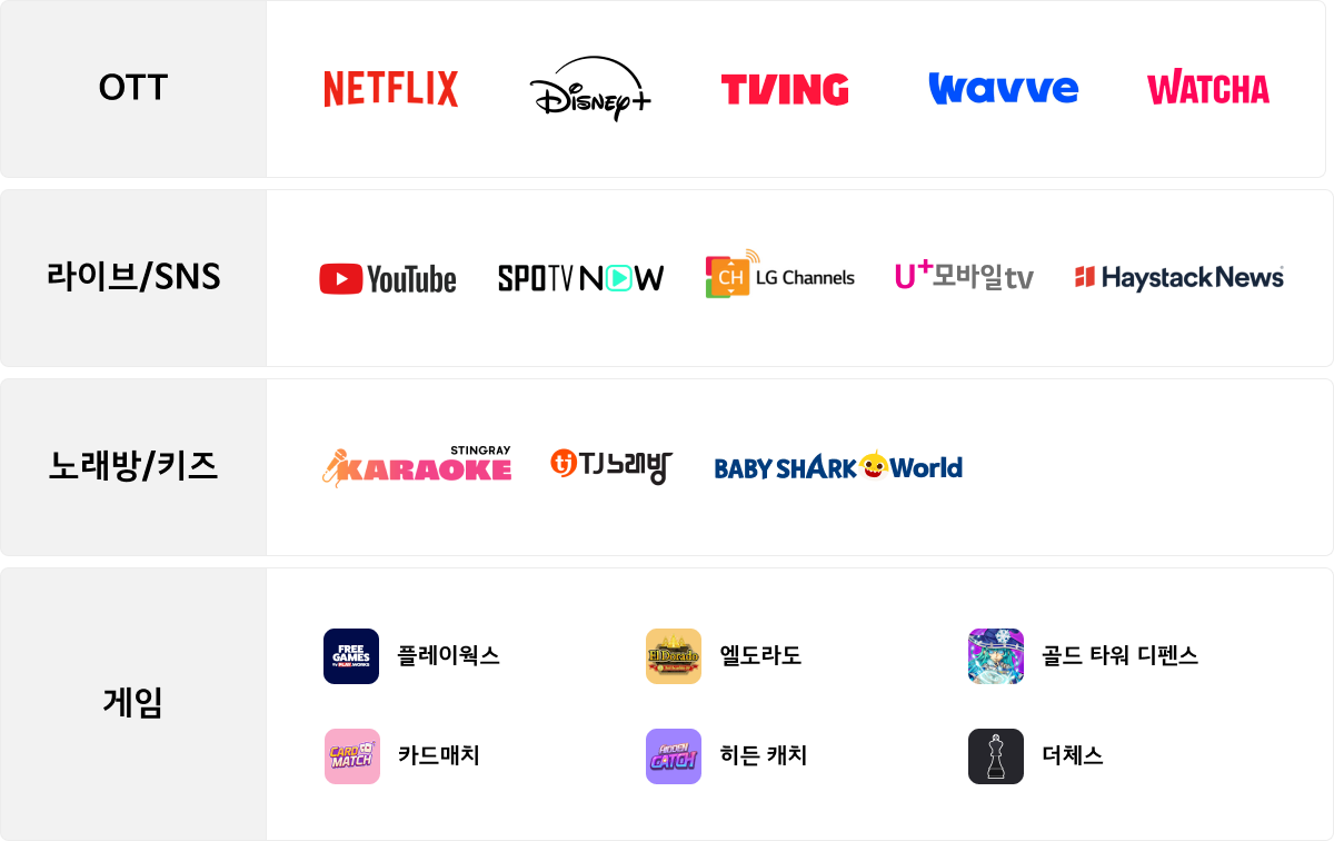 이용 가능 서비스 예시