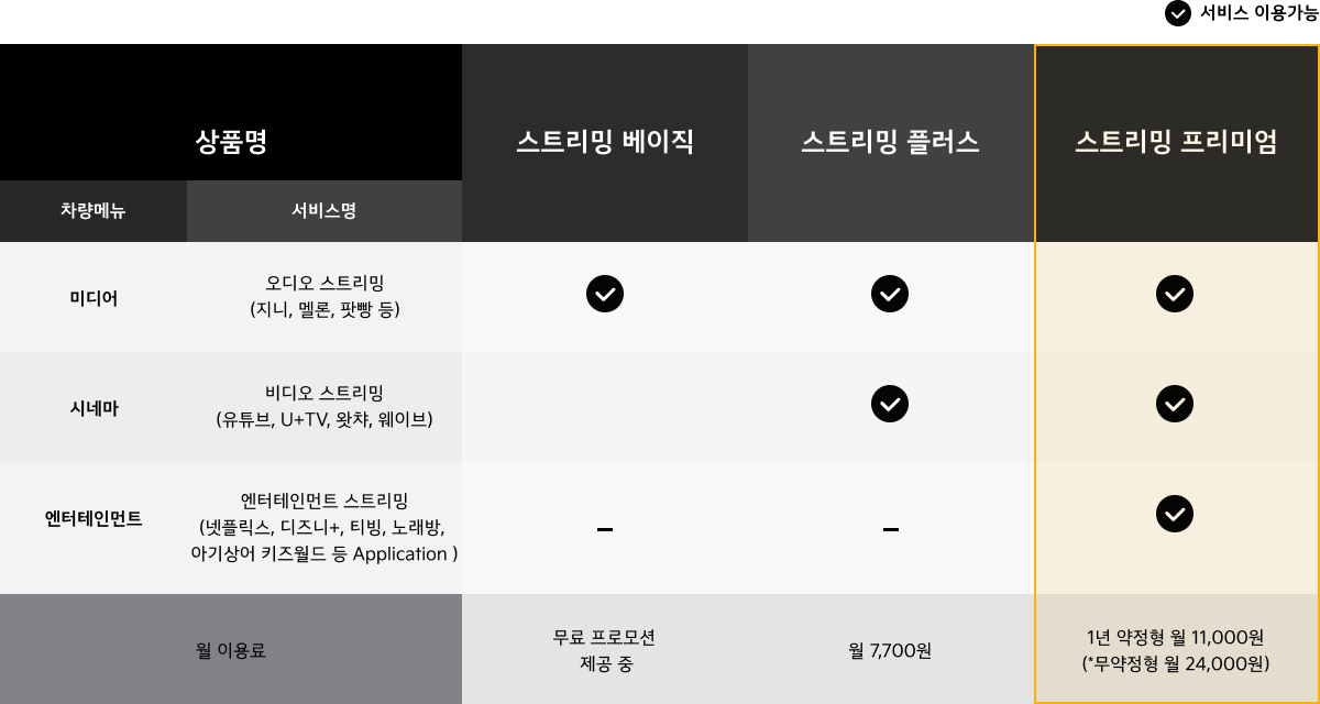 이용 사양