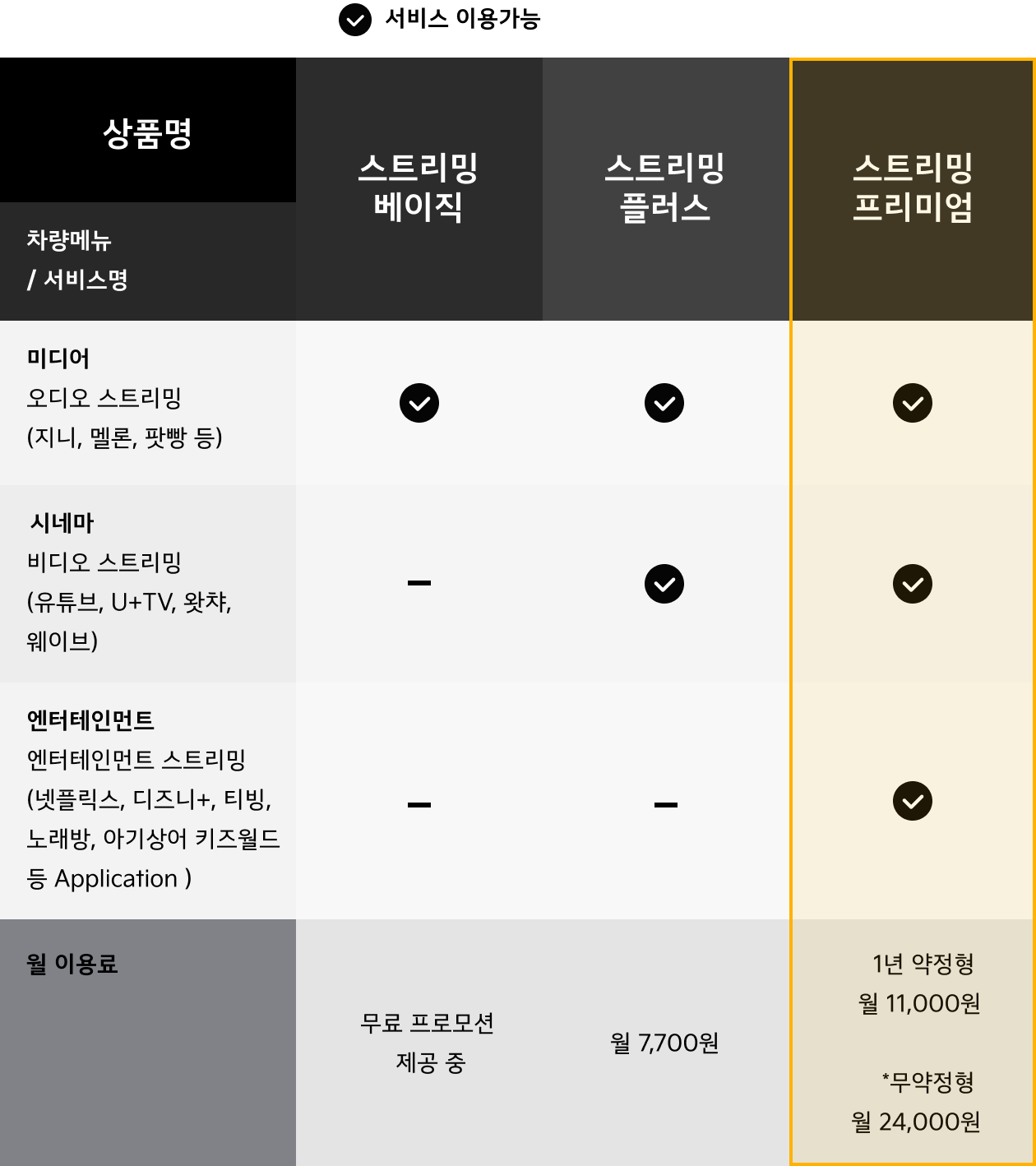 이용 사양