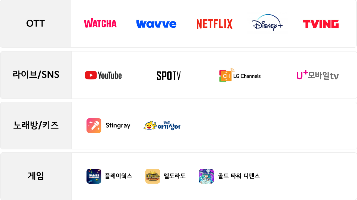 이용 가능 서비스 예시